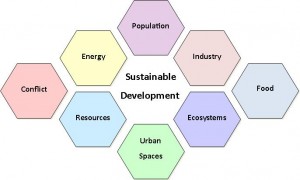 Galapagos Graphics: Sustainability Aspects © GCT